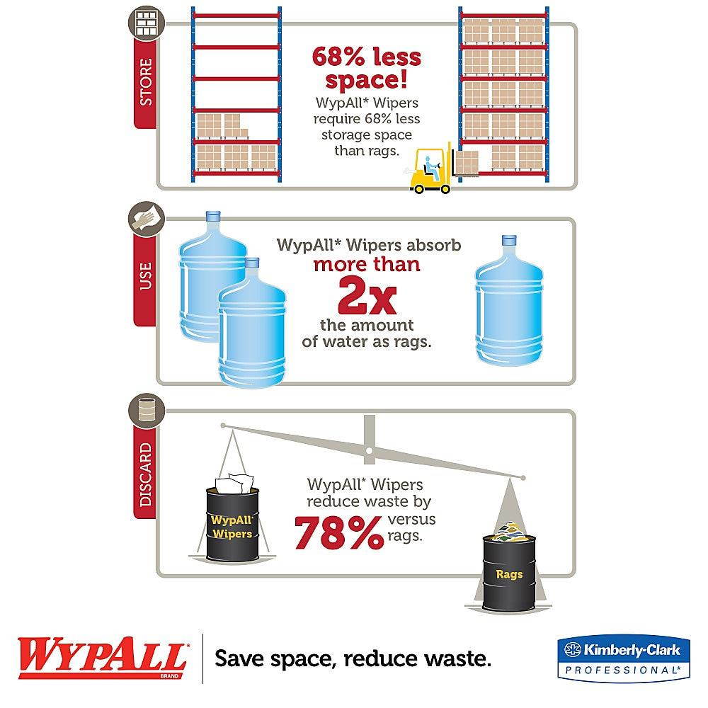 WYPALL X80 Wipers, 1/4-Fold, HYDROKNIT, 12 1/2 x 13, Red