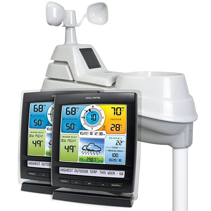 01078 Wireless Weather Station with 2 Displays and 5in1 Weather Sensor Temperature and Humidity Gauge Rainfall Wind Speed and Wind Direction