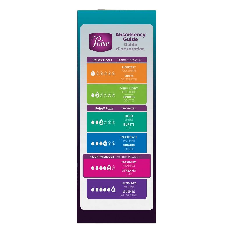 Womaness Go Go Panty Liner - 22ct