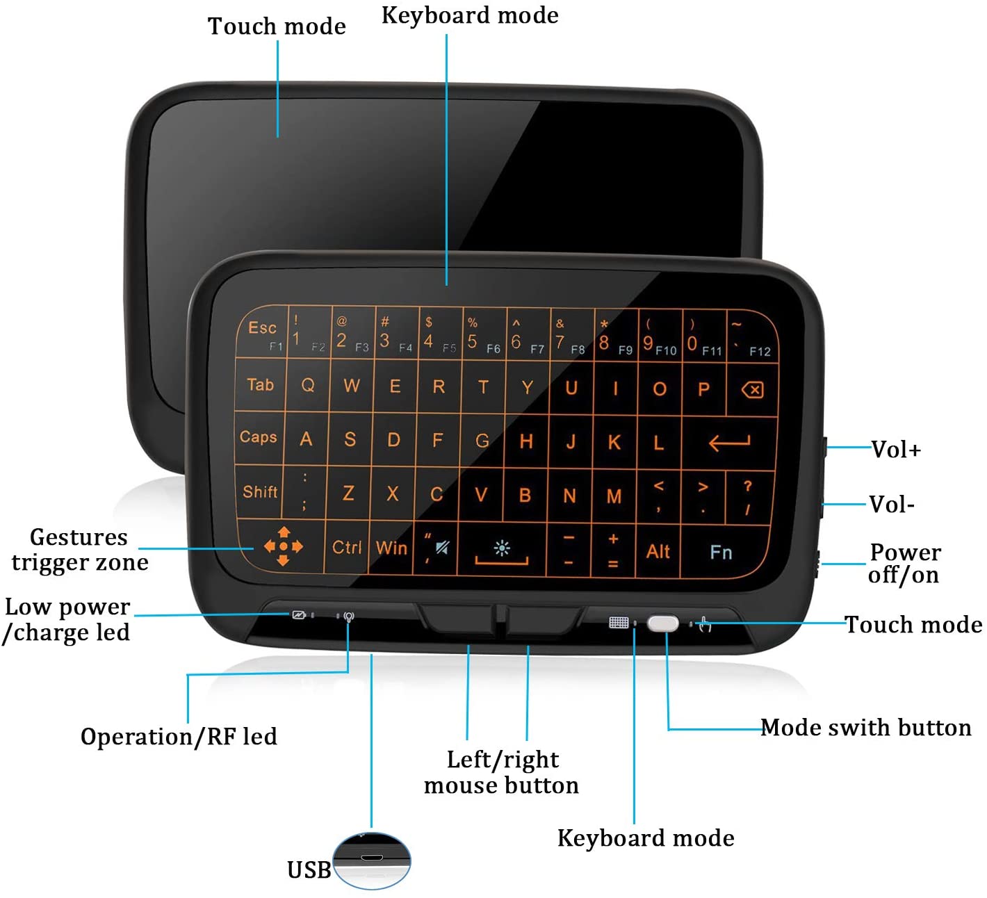 Mini Wireless Keyboard 2.4Ghz Touchpad Combo with 3 Level Backlit Rechargeable Full Screen Mouse Remote Control for Android TV Box, Projector, IPTV, HTPC, PC, Laptop