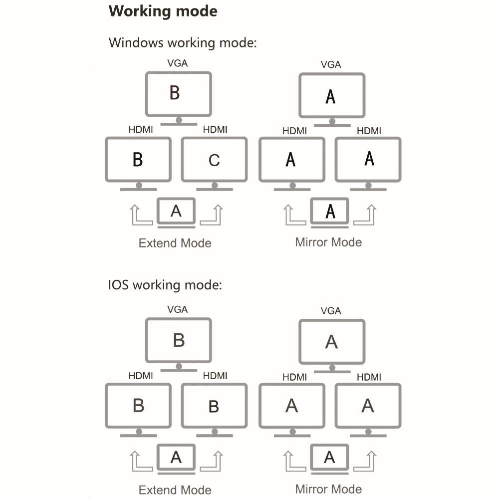 12-in-1 USB Type C HUB 4K Docking Station Dual HDMI Compatible with RJ45 VGA Gigabit 87W PD Adapter SD TF Card Reader USB 3.0 Hub