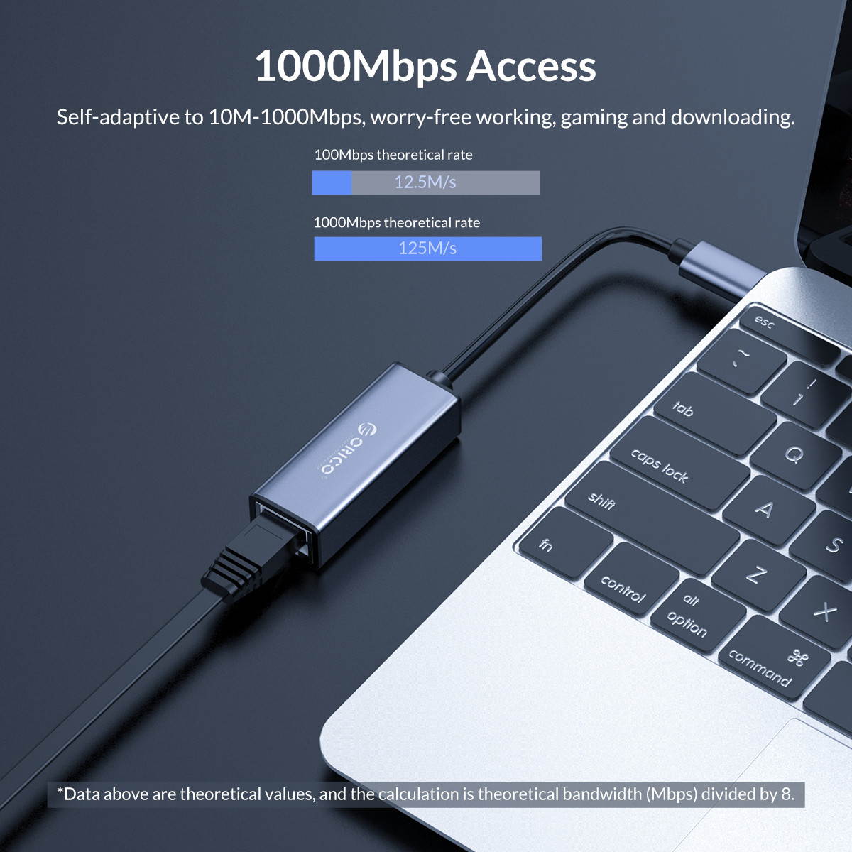 ORICO Aluminum USB 3.1 Type C (USB-C) to RJ45 Gigabit Ethernet LAN Network Adapter 15cm cable Drive-free For Mac Laptop phone Pro/Windows/Mac/Linux