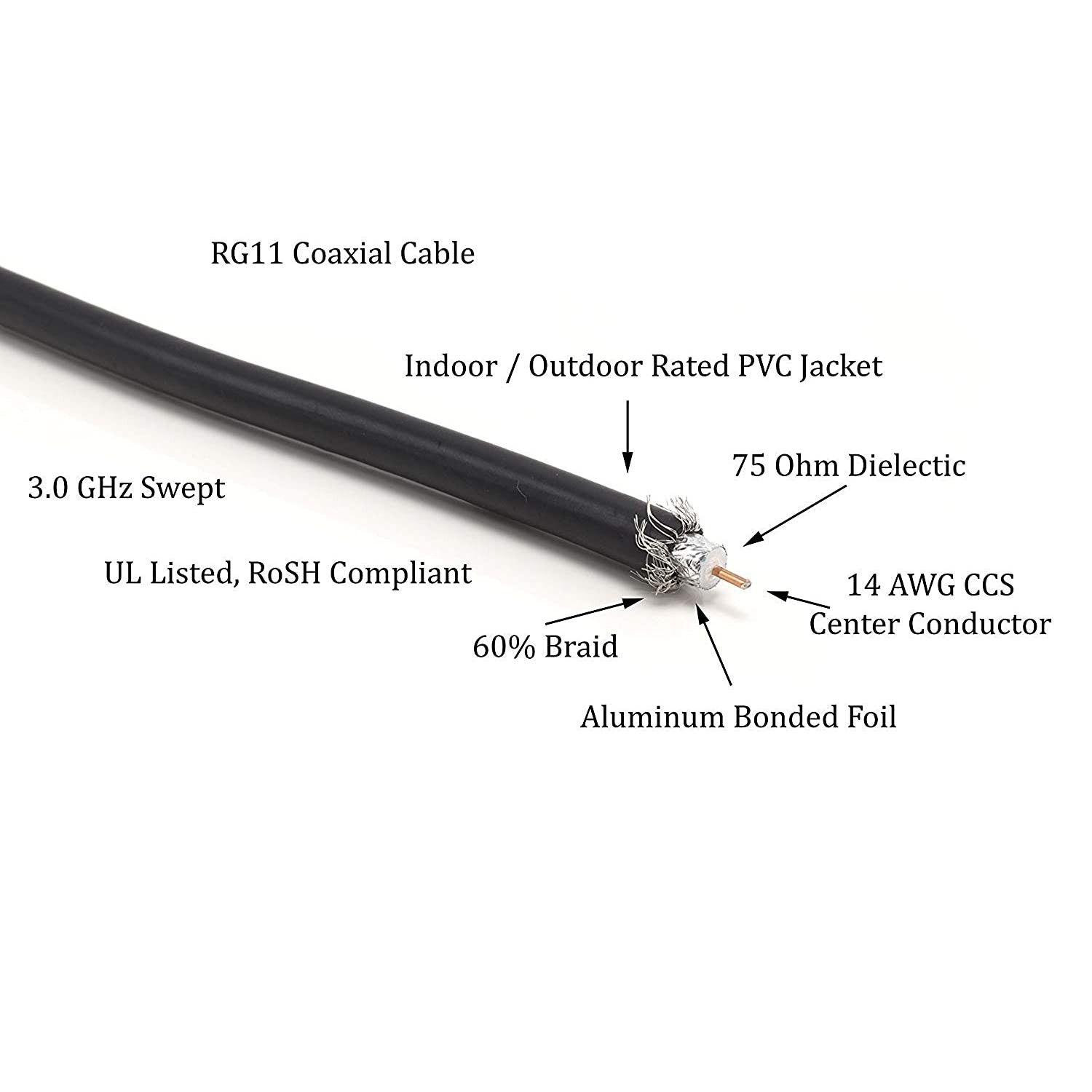 THE CIMPLE CO - 50 Foot RG-11 Coaxial Cable, Made in The USA - F Type Cable High Definition with RG11 Coax Compression Connectors - (Black)