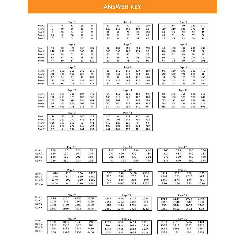 Channie's One Page A Day Double Digit Multiplication