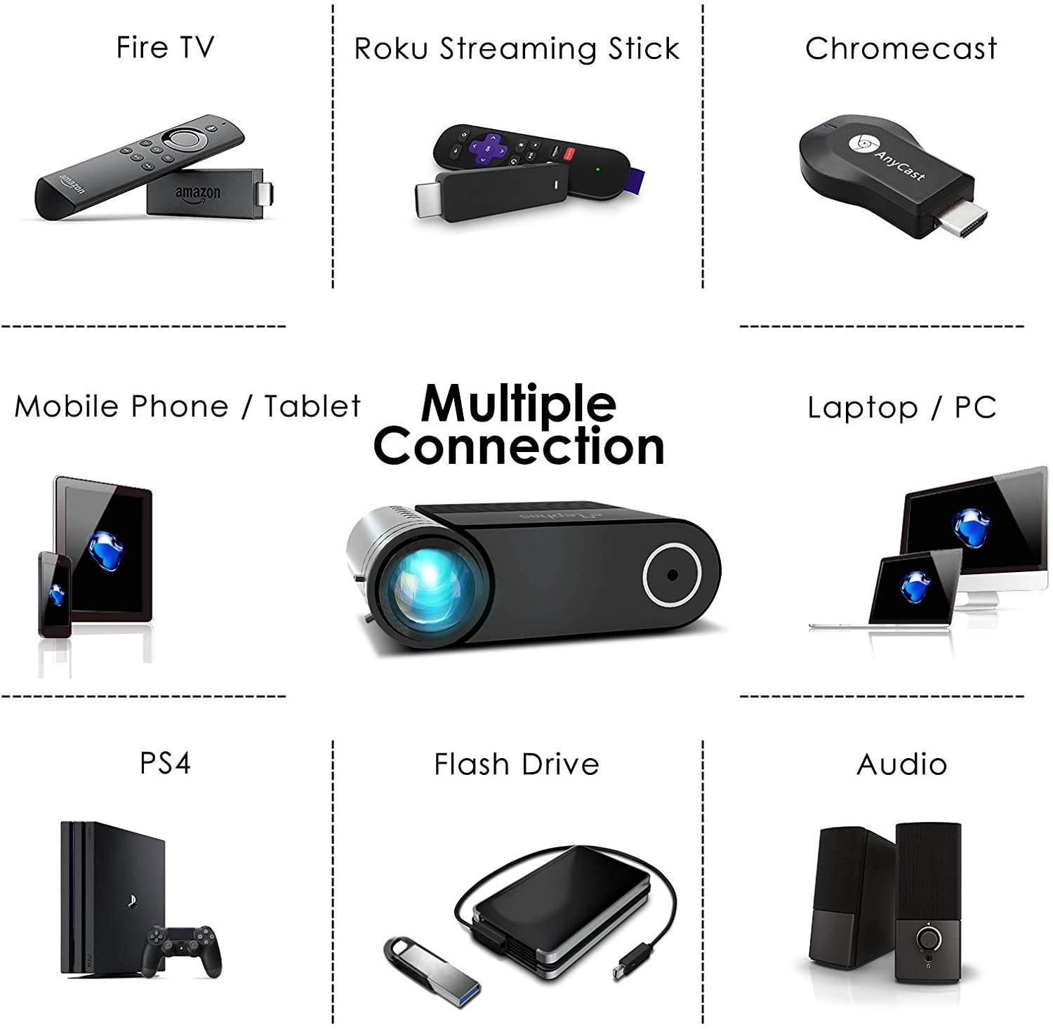 ELEPHAS YG420 Video Projector Native 720P, Supported 1080P HD,  200" LED Portable Movie Projector with 100 Inch Screen, Compatible with HDMI VGA AV USB Micro SD