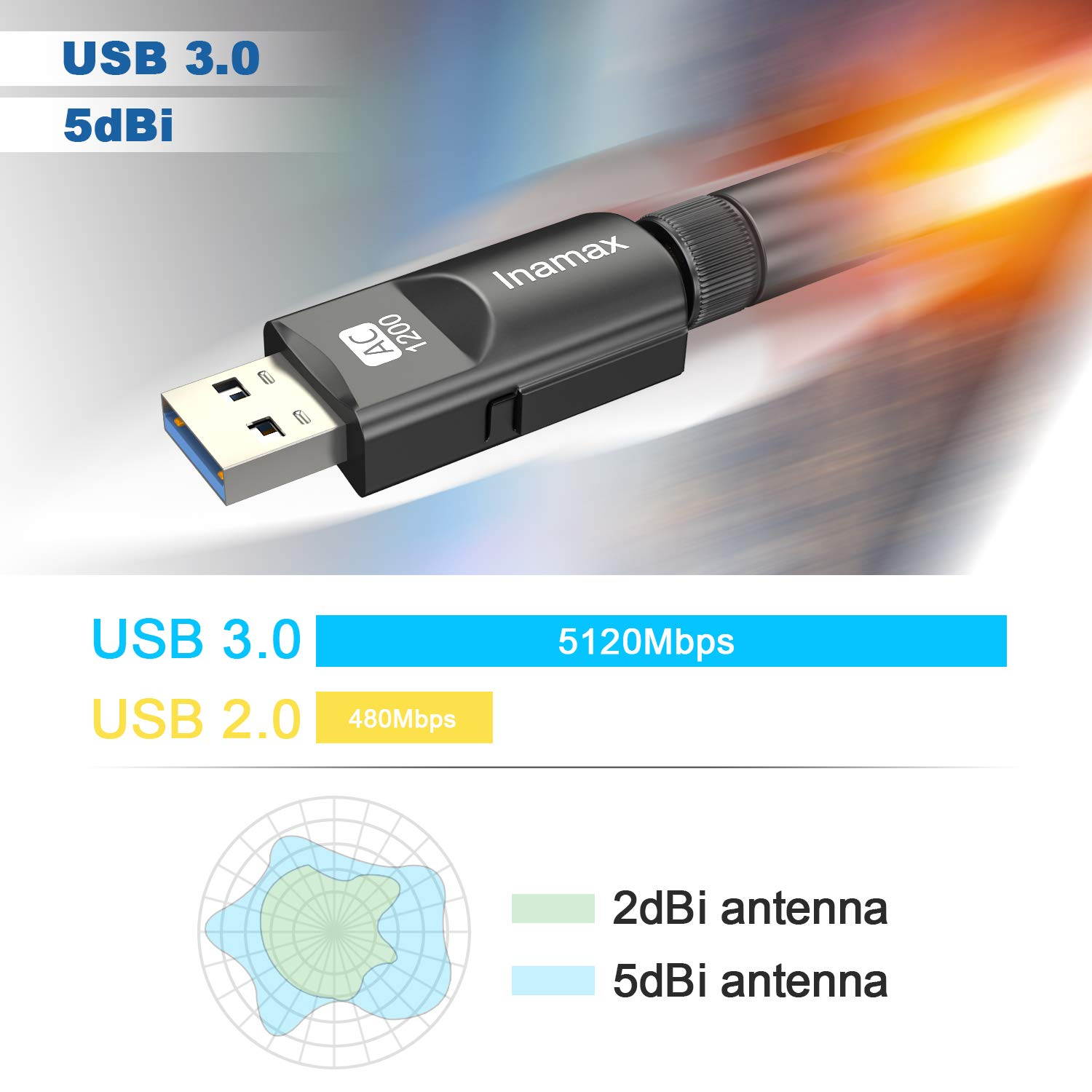 High Performance USB WiFi Adapter 1200Mbps, USB 3.0 Wireless Network WiFi Dongle with 5dBi Antenna for Desktop Laptop PC Mac,Dual Band 2.4G/5G 802.11ac,Support Windows 10/8/8.1/7/Vista/XP, Mac OS