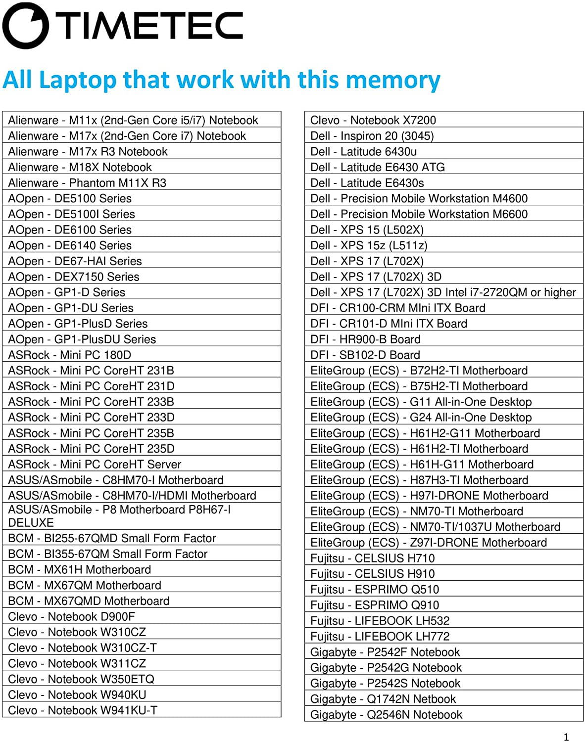 Timetec Hynix IC 16GB Kit(2x8GB) DDR3 1333MHz PC3-10600 Non ECC Unbuffered 1.5V CL9 2Rx8 Dual Rank 204 Pin SODIMM Laptop Notebook Computer Memory Ram Module Upgrade(16GB Kit(2x8GB))