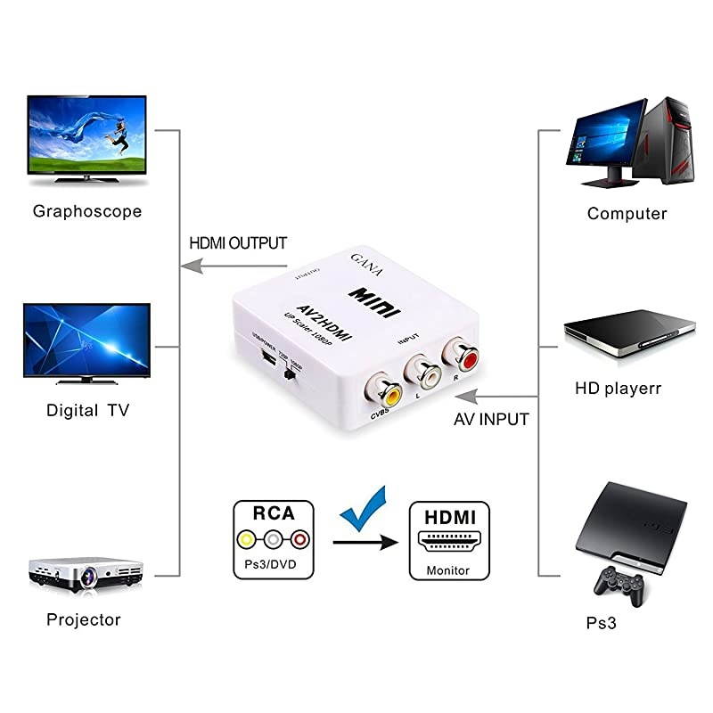 AV to HDMI  1080P Mini RCA Composite CVBS AV to HDMI Video Audio Converter Adapter Supporting PALNTSC with USB Charge Cable for PC Laptop Xbox PS4 PS3 TV STB VHS VCR Camera DVD