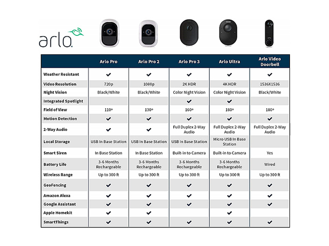 Arlo Pro 3 - Wire-Free Security 3 Camera System, 2K Resolution with HDR, 160&deg; View, Indoor/Outdoor, Color Night Vision, Spotlight, 2-Way Audio, Rechargeable Battery, Siren (VMS4340P)