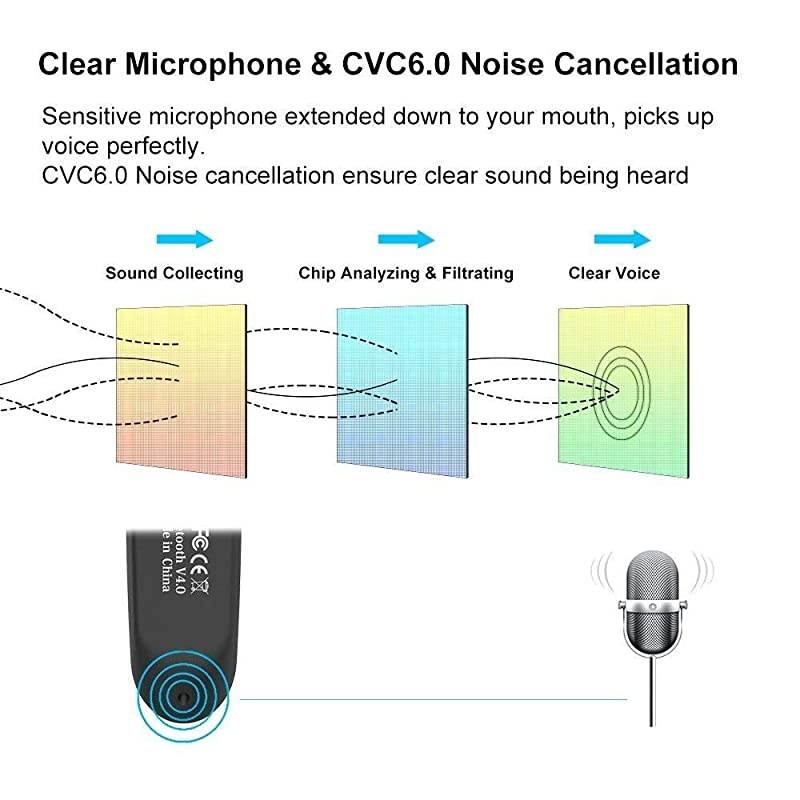 i10s + aptX Clear Collectors Version Tiny Bluetooth Stereo Transmitter Compatible with Apple iPodiPhoneiPad Delivers Cleaner Audio with Reduced Latency for aptX Receivers