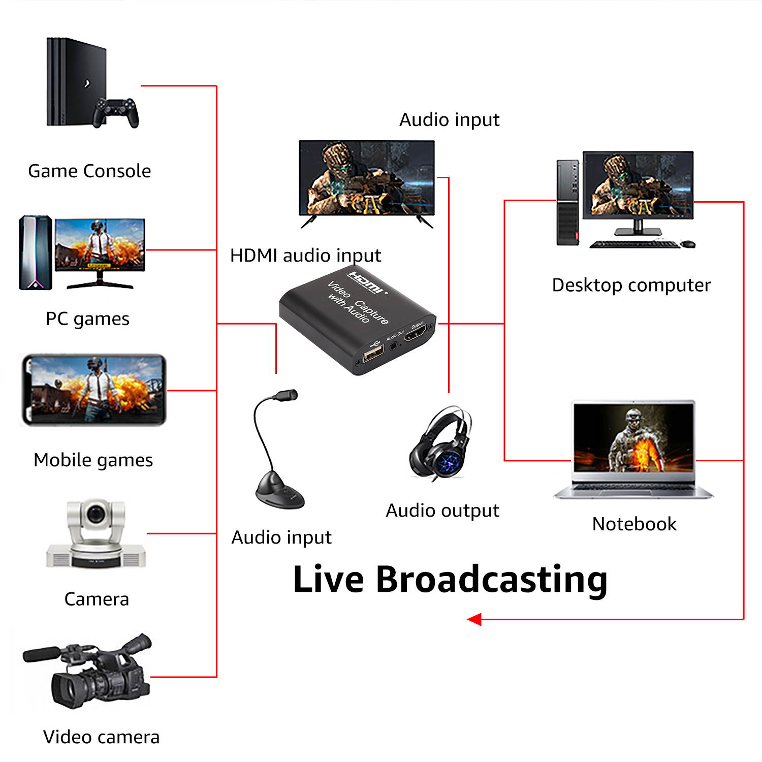 Video Audio Capture Card HDMI to USB 2.0 1080p Record with Loop Out for Gaming Streaming Teaching Video Conference and Live Broadcasting