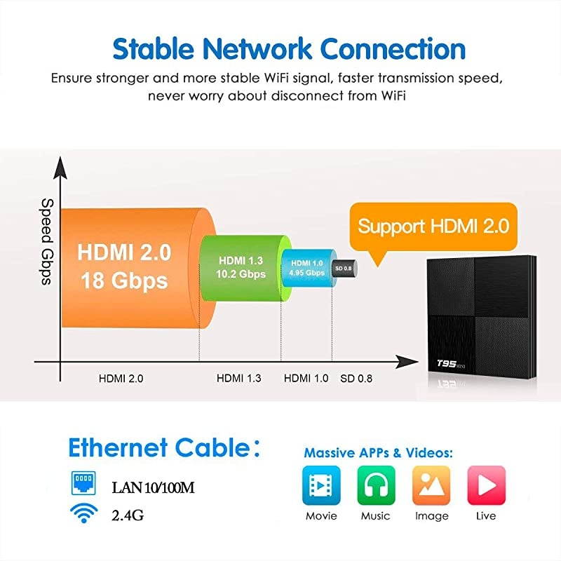 TV Box 9.0,Smart TV Boxes 2GB Ram 16GB ROM H6 Quad-Core 6K Ultra HD 2.4G WiFi H.265 Decoding 3D T95MINI Internet Media Player