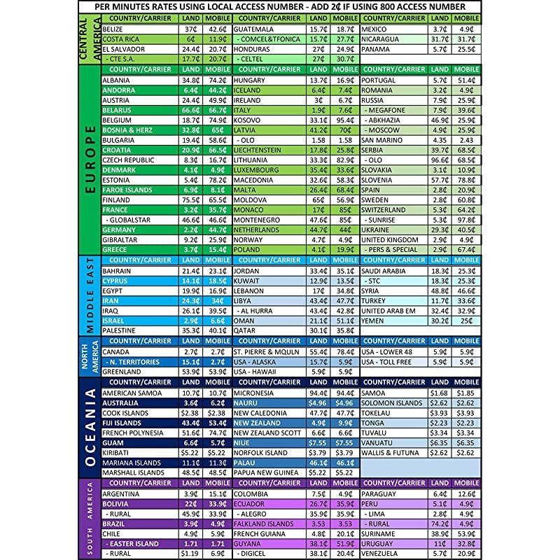 10  Prepaid Phone Calling Card Save Big on International