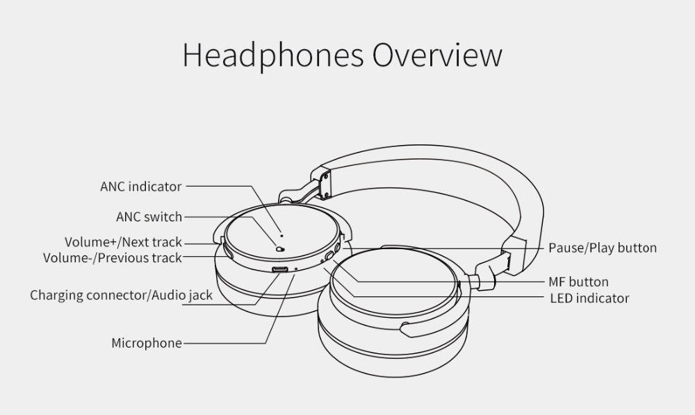 Bluedio T4 Active Noise Cancelling Wireless Bluetooth Headphones Folable Headset ANC Over Ear Headphone for Xiaomi,Samsung