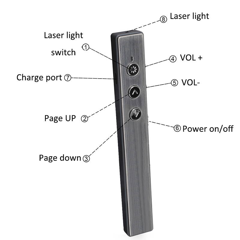 Wireless Laser Mouse Recharge Flip Pen Sensor Remote Control for Android PPT Teaching Speech