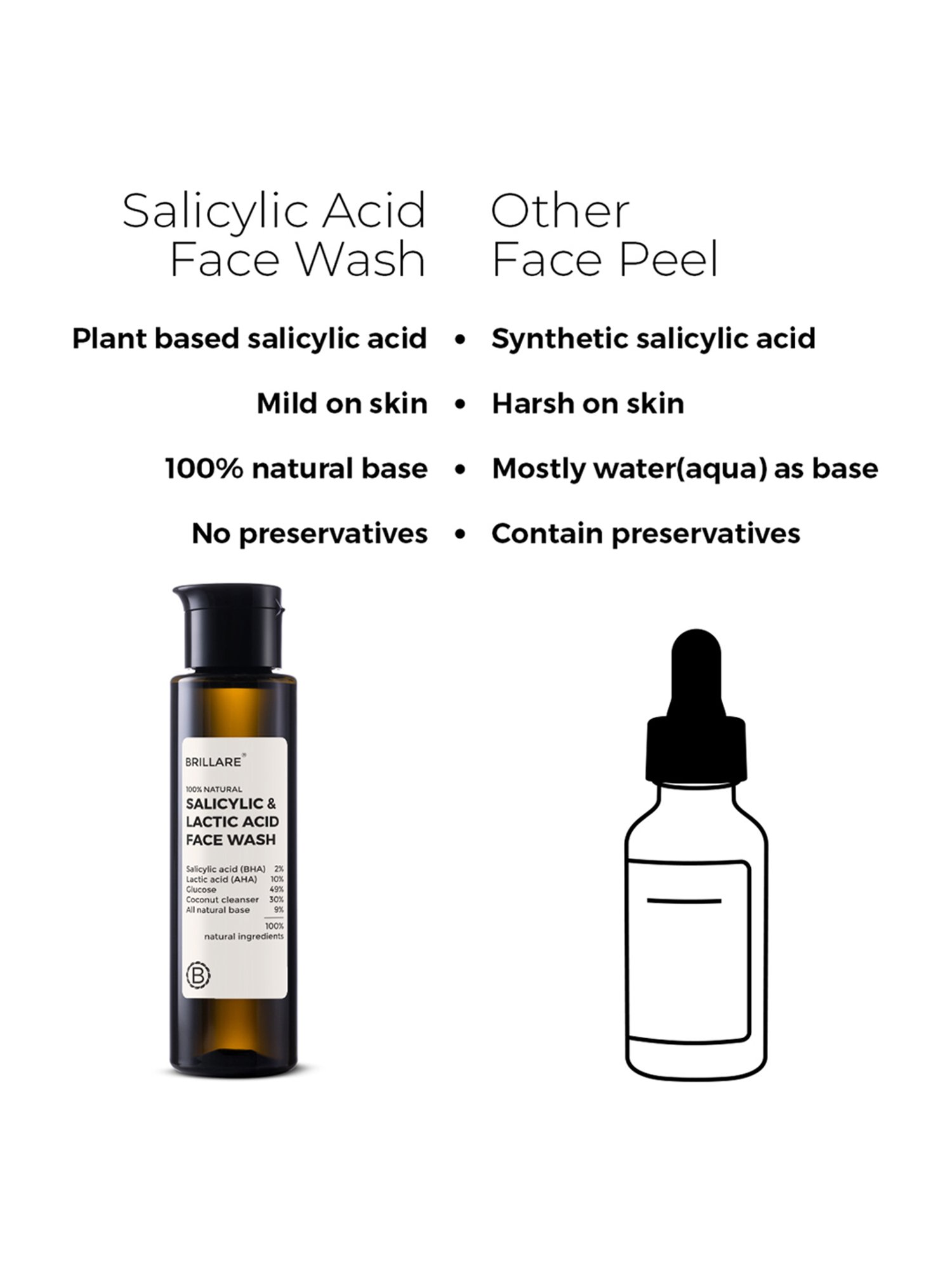 Brillare 100% Natural Salicylic & Lactic Acid Face Wash - 100 ml