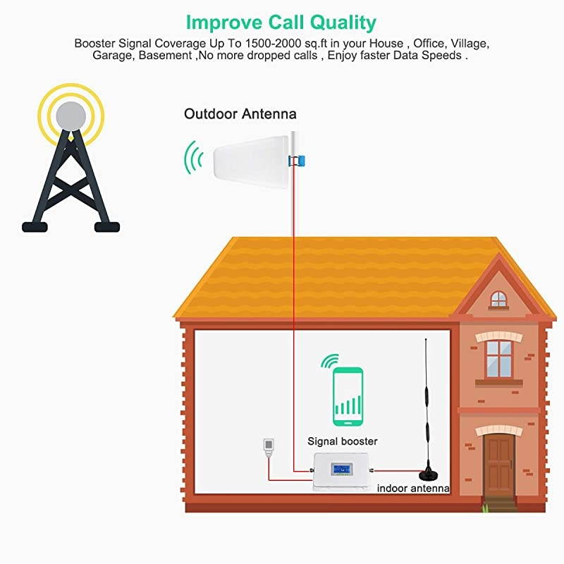 Phone Signal Booster Verizon Phone Booster Verizon Signal Booster 4G LTE Band13 700Mhz Home Signal Booster Verizon Phone Repeater ular Signal Amplifier Extender