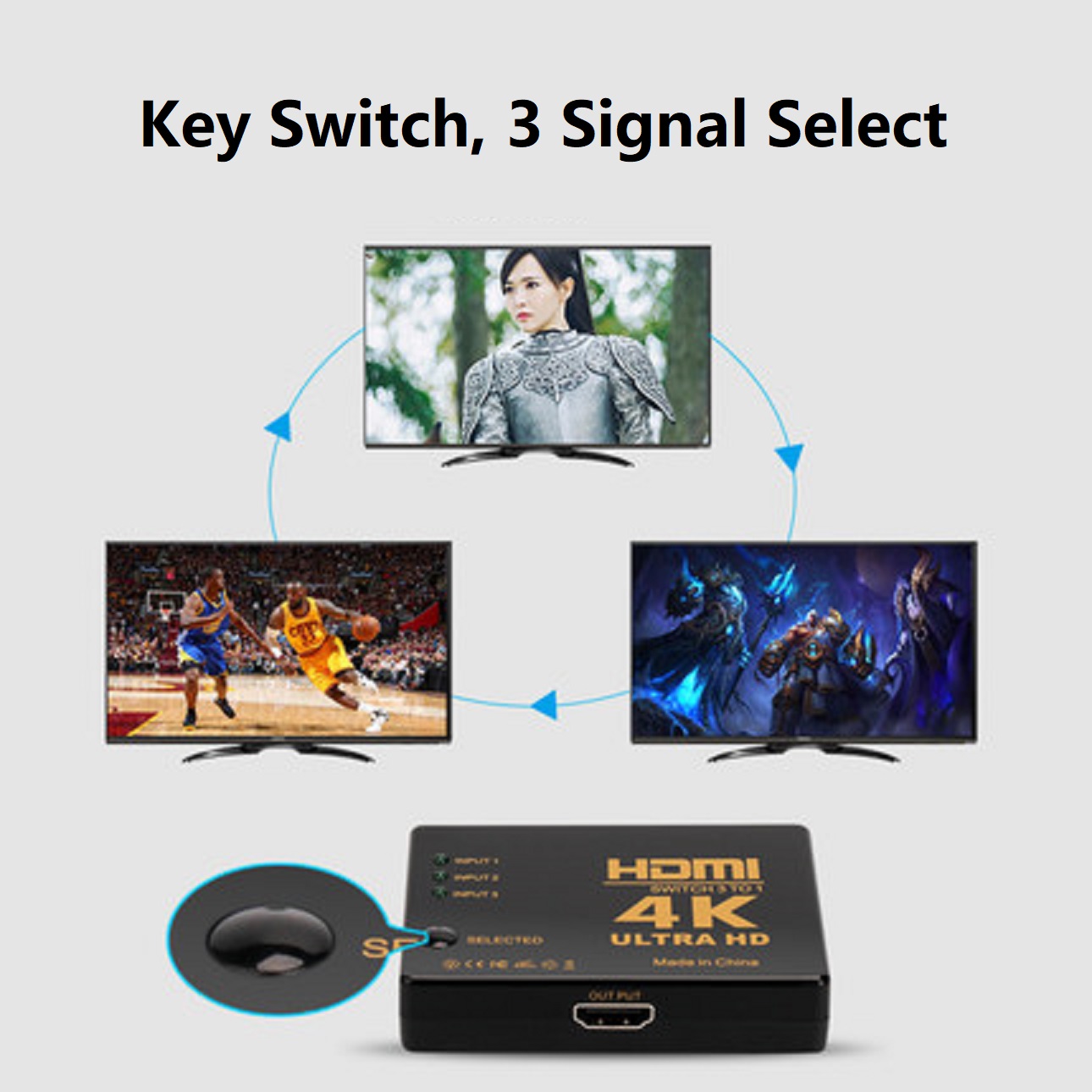 4K HDMI Switcher 4K 3D 1080P 3 In 1 Out Splitter, 3 inputs 1 output HDMI Splitter.