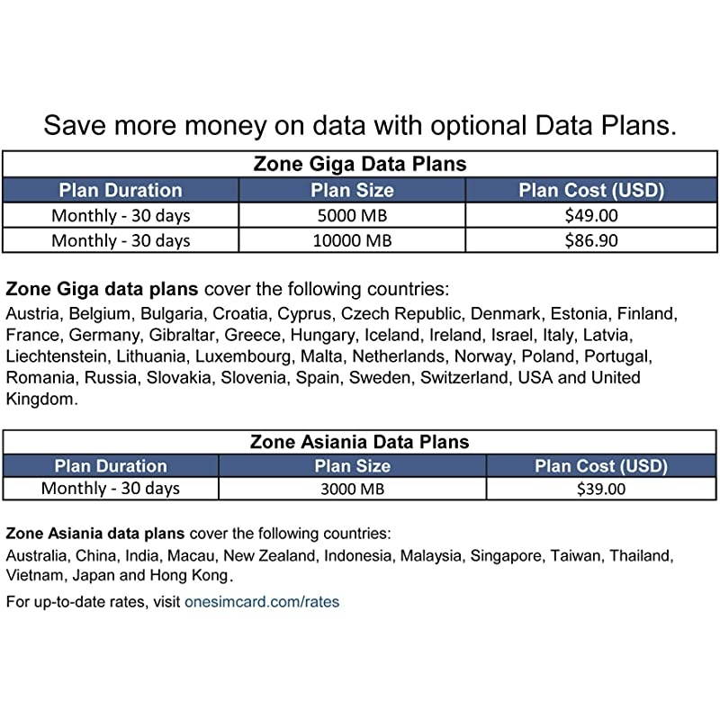 3-in-one SIM Card for use in Over 200 Countries with $5 Credit &ndash; Voice, Text and Mobile Data as Low as $0.01 per MB. Compatible with All Unlocked GSM Phones. 4G in 50+ Countries.