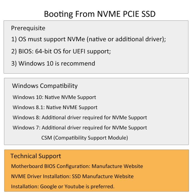GLOTRENDS 2 in 1 M.2 PCIE 4.0 Adapter Add-on Card with M.2 Heatsink for M.2 PCIE (NVME/AHCI) SSD and M.2 SATA SSD (PA12-HS)