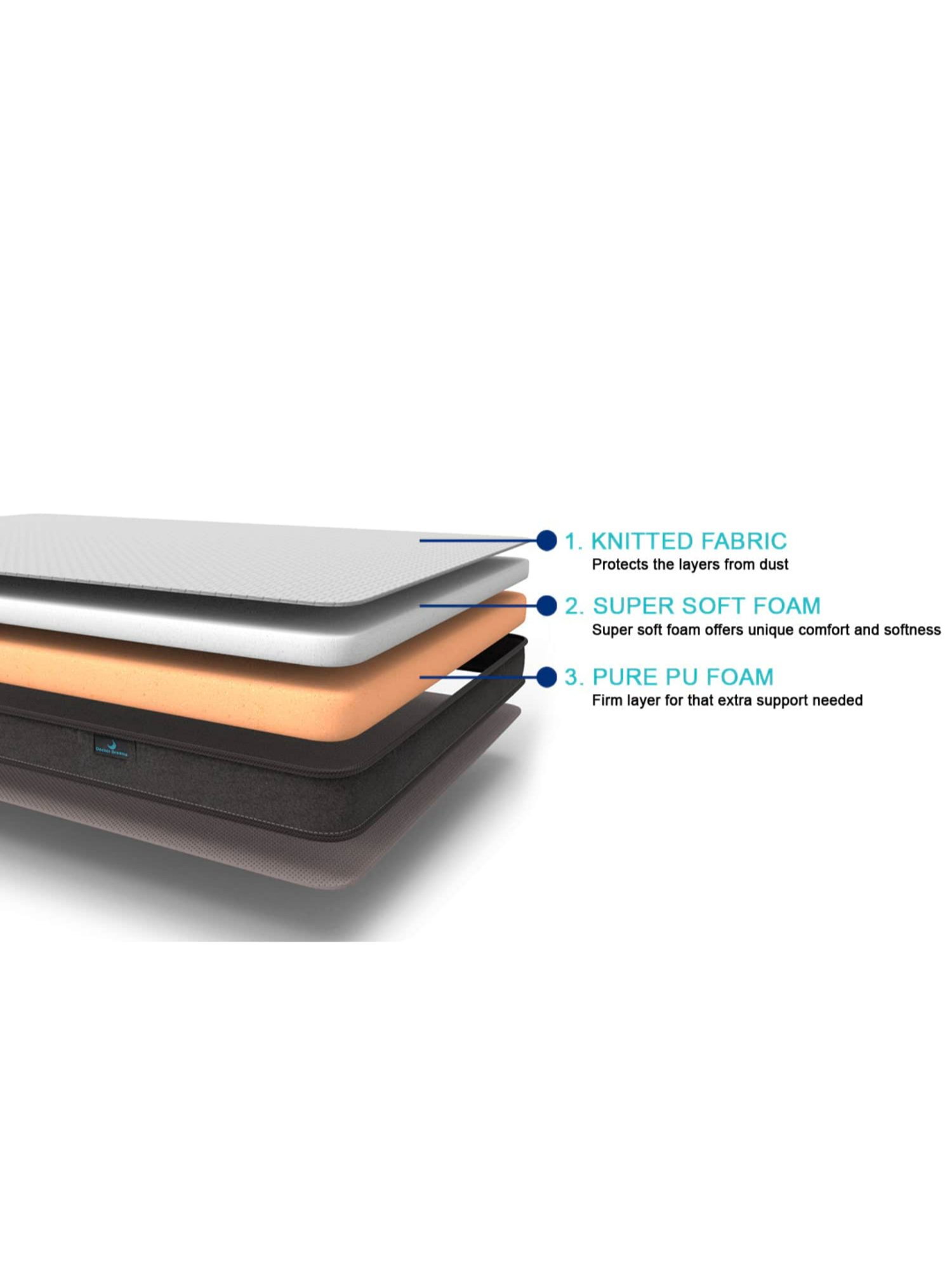 Doctor Dreams by Nilkamal Lite Dual Comfort White & Brown PU Foam Single Mattress