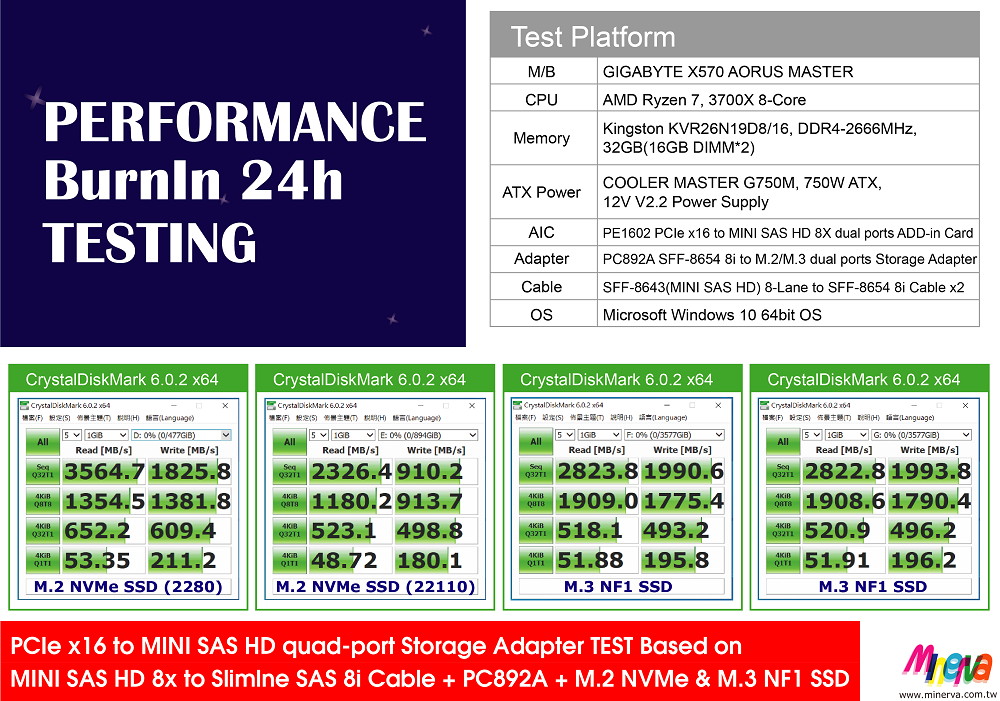 PCIe x16 Gen3 to Mini SAS HD (SFF-8643) quad-port Adapter with Mini SAS HD 8-Lane to OCulink (SFF-8611) 8-Lane Cable x2pcs KIT