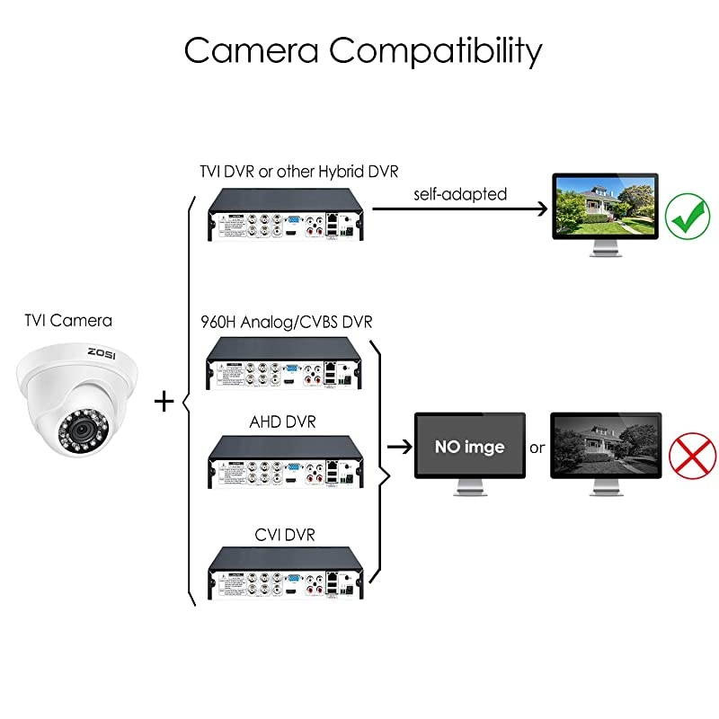 4 Pack HDTVI 1280TVL 720p Home Security Camera Outdoor Indoor Weatherproof Surveillance CCTV Dome Camera with 80ft Long Night Vision and 75&deg; View Angle
