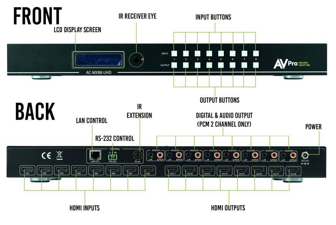 AVPro Edge AC-MX88-UHD-GEN2 HDMI UHD 8x8 Matrix Switch w/10-Yr Warranty