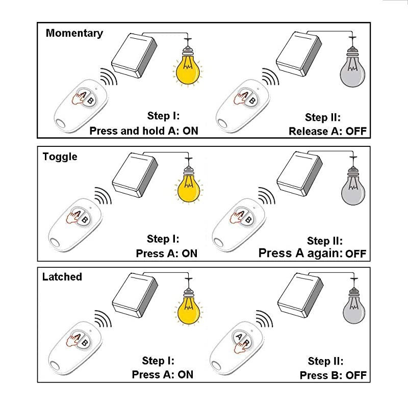 433MHz 1Channel Wireless Remote Control Switch Receiver