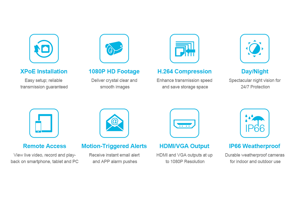 SANNCE 4CH 1080P XPoE Network Video Surveillance System