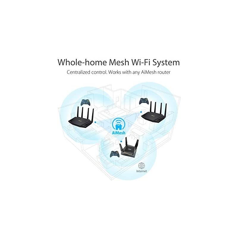 RTAX3000 Dual Band WiFi Router WiFi 6 80211ax Lifetime Internet Security Support AiMesh WholeHome WiFi 4 x 1Gb LAN Ports USB 30 MUMIMO OFDMA VPN