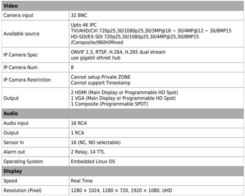 32CH High-end Octa-Brid DVR system, Auto-detect Supports All HD Cameras upto 4K 6TB ( Made In Korea )