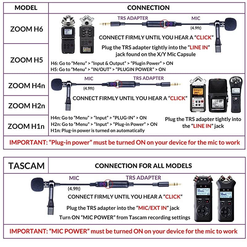 Lavalier Lapel Microphone Kit - Clip-on Omnidirectional Condenser Lav Mic Compatible with iPhone, iPad, GoPro, DSLR, Zoom/Tascam Recorder, Samsung, Android, PS4