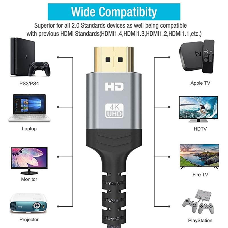 High-Speed HDMI 2.0 Cable 25FT, High Speed 18Gbps HDMI 2.0 Braided HDMI Cord Compatible 4K HDR,HDCP 2.2,Video 4K UHD 2160p,HD 1080p,3D
