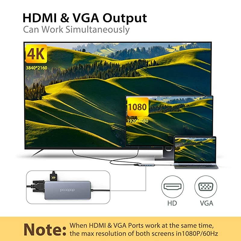 C Hub, 14 in 1 C Docking Station with 4K HDMI, VGA, Gigabit Ethernet RJ45, 3 3.0/2.0,100W PD, SD/TF Card Reader, Type-C Data Transfer, 3.5mm Audio for MacBook/Pro/Air/Type-C Devices