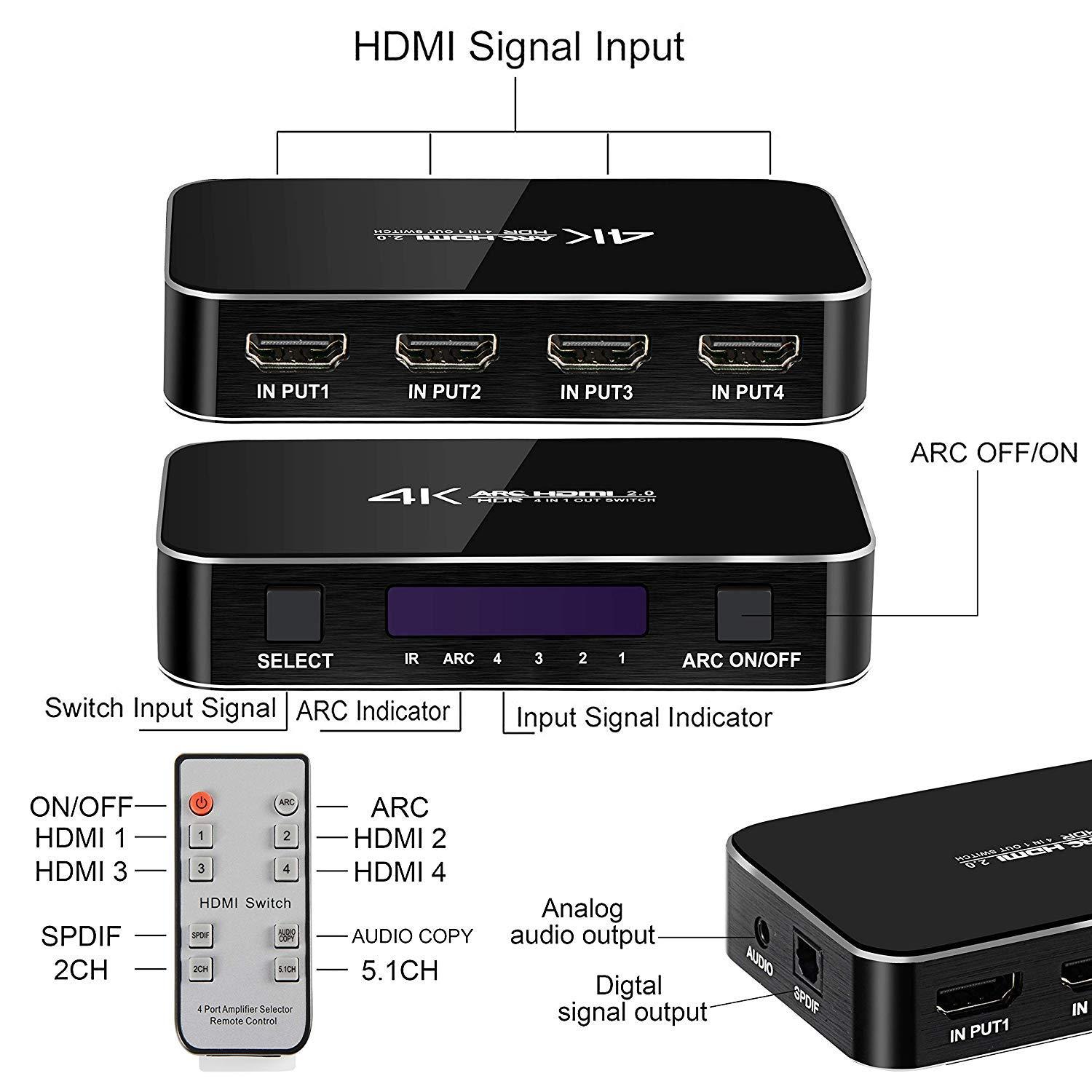 HDMI Switch 4x1 with Audio Extractor, 4K@60Hz Ultra HD HDMI Switcher with Optical TOSLINK SPDIF, 3.5mm Audio Support ARC Function, 3D, 1080P @120Hz, 4Kx2k @60Hz HDTV (IR Wireless Remote Control)