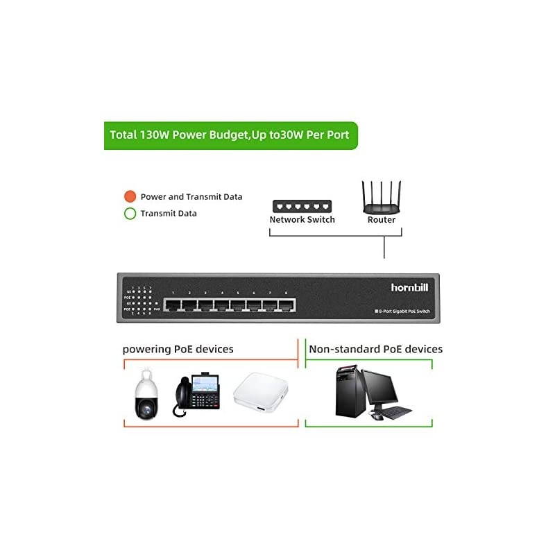 Port Gigabit PoE Switch, PoE+ Ports 1000Mbps, 02.3af/at 150W, Metal Fanless Unmanaged Plug and Play