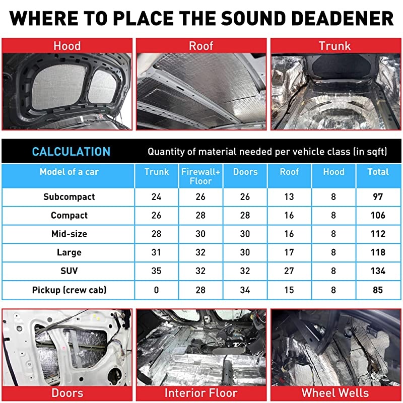 80 mil 18 sqft Car Sound Deadening mat Butyl Automotive Sound Deadener Noise Insulation and Vibration Dampening Material 80 mil 18 sqft