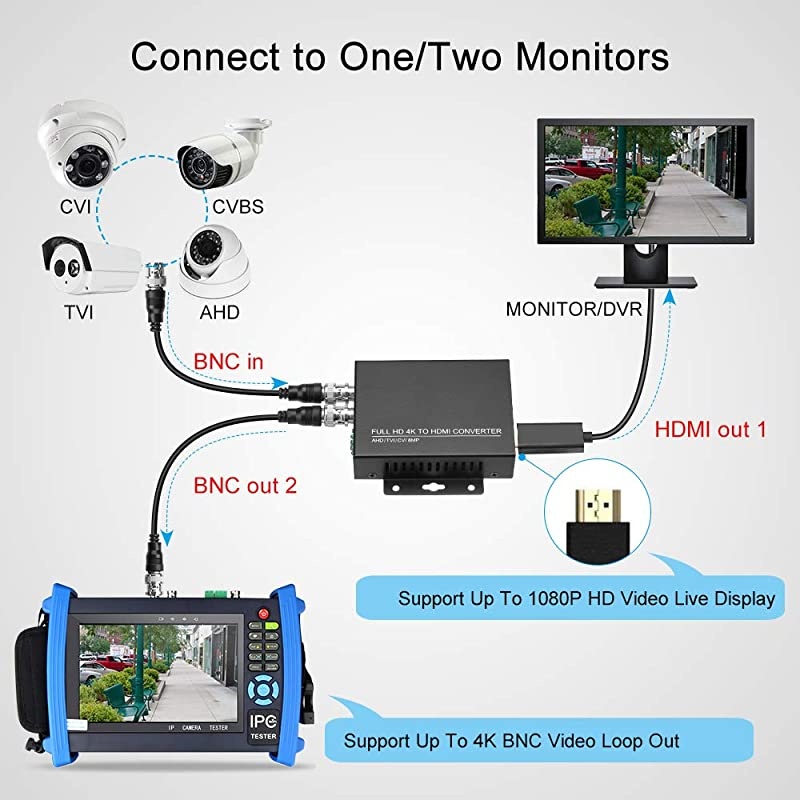 TVI to HDMI Converter Full HD 4K Converter 1080p720p4K8MP5MP4MP3MP BNC to HDMI Video Converter Adapter CVBSTVICVIAHD to HDMI