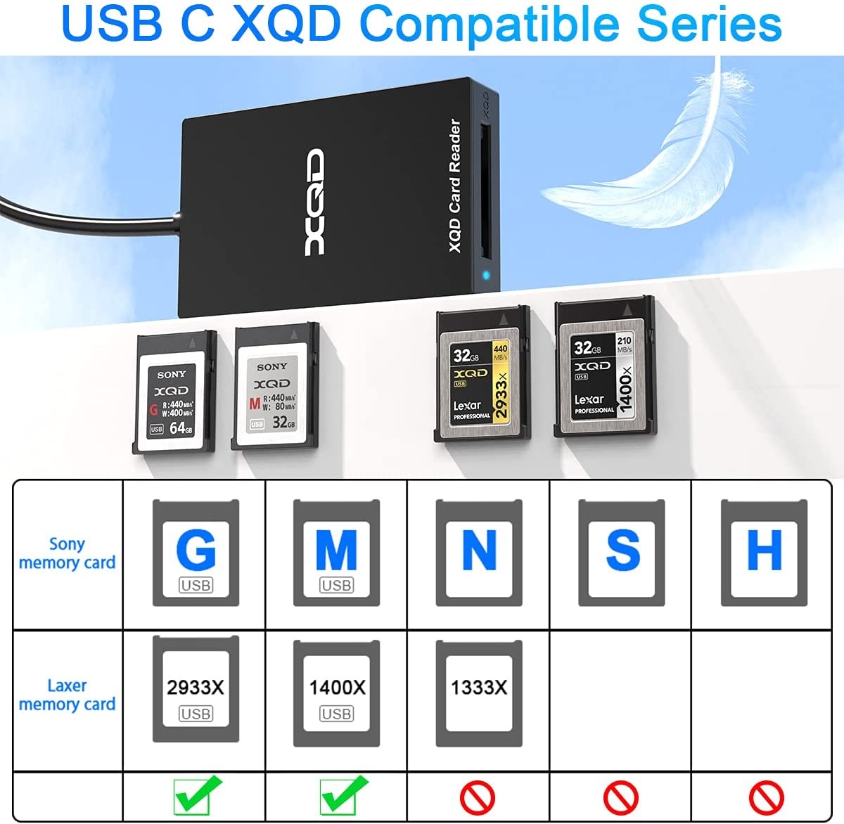 USB C XQD Card Reader,XQD Memoey Reader Compatible with Sony G/M Series USB Mark XQD Card,Lexar 2933x/1400x USB C Mark XQD Card for Windows/Mac OS. 5Gpbs Super Speed Type C XQD Memory Card Reader