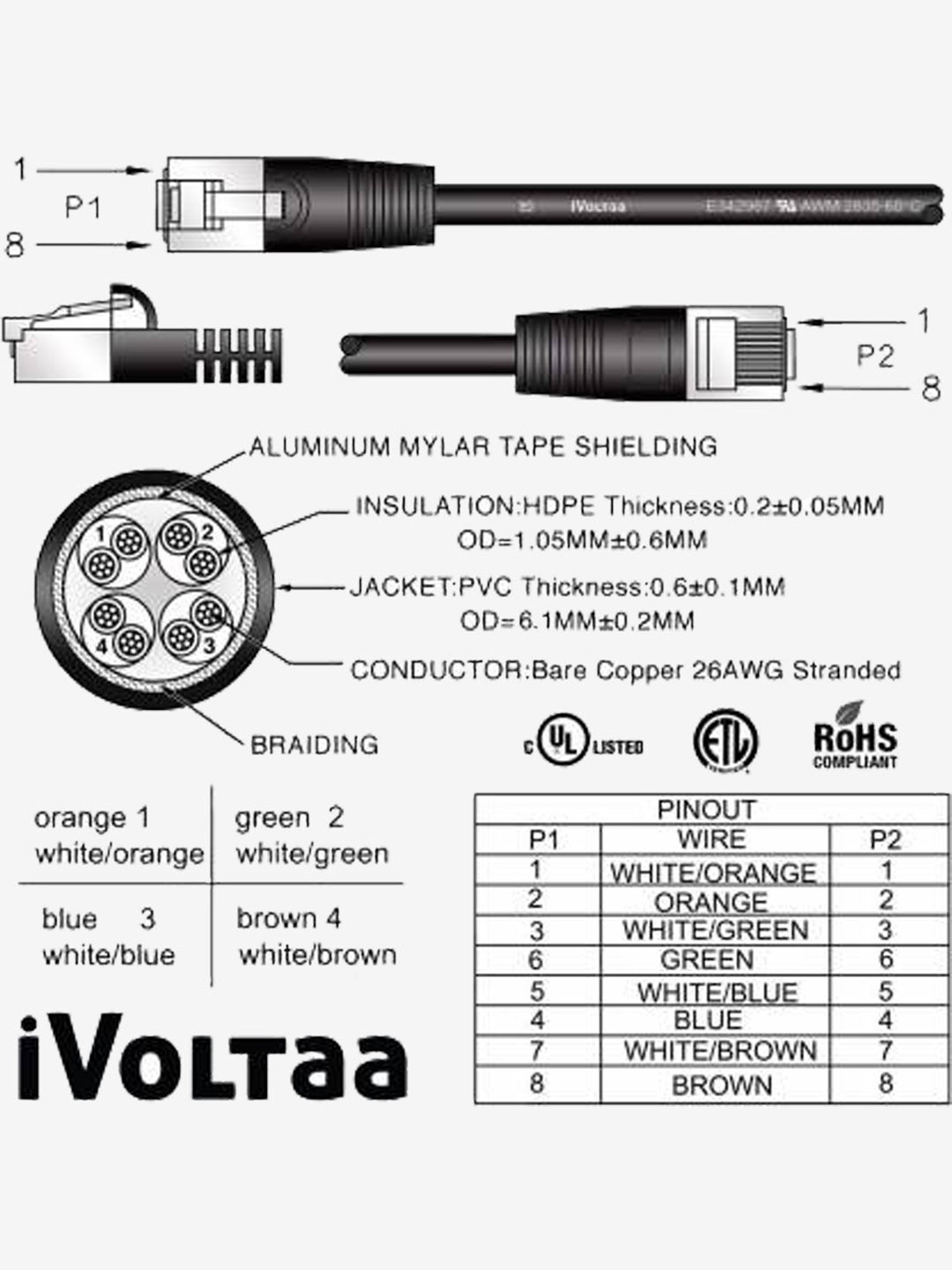 iVoltaa iVLAN 4.2 m foil shielded twisted pair wiring LAN Cable (Green)