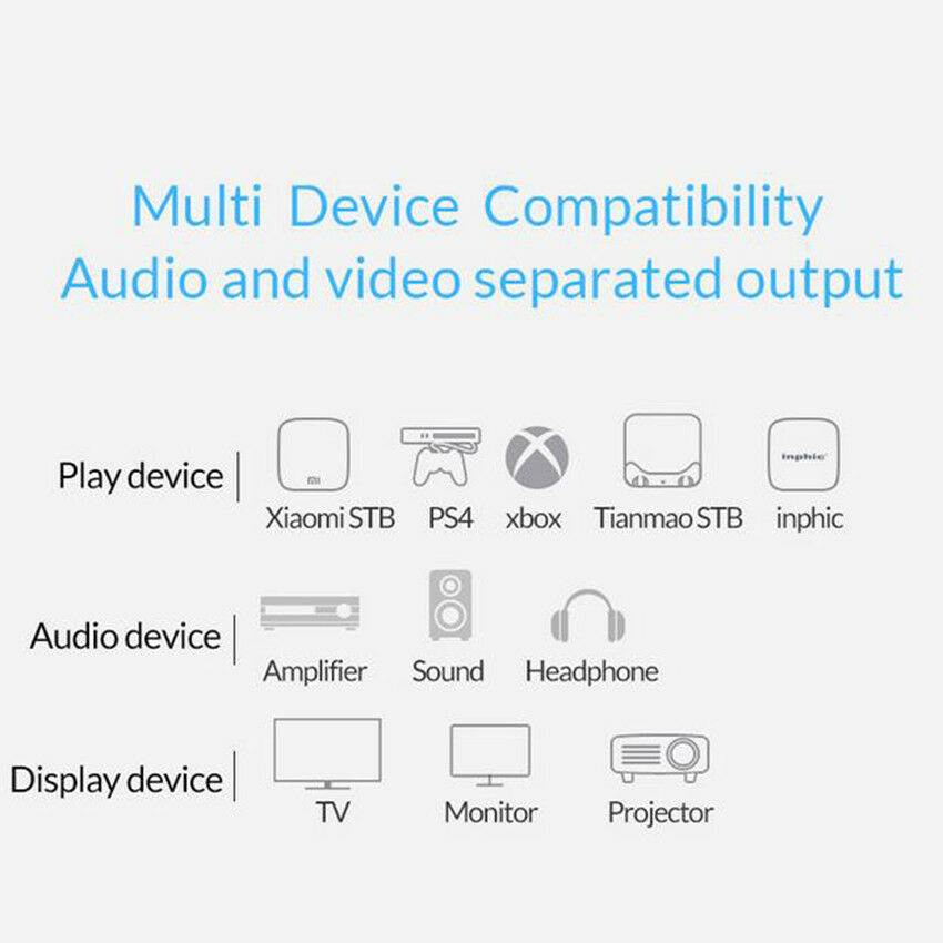 NK-B12 4K HDMI Audio Splitter HDMI to HDMI Audio (SPDIF + R / L)  Extractor Supports 4K2K, ARC A9Q9