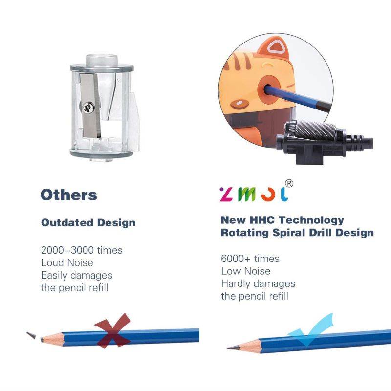 Electric Pencil Sharpener,Heavy Duty Helical Blade Sharpeners for Kids Artists Classroom Office School,Auto-Stop Feature for No.2 and Colored Pencils,Cute Tiger