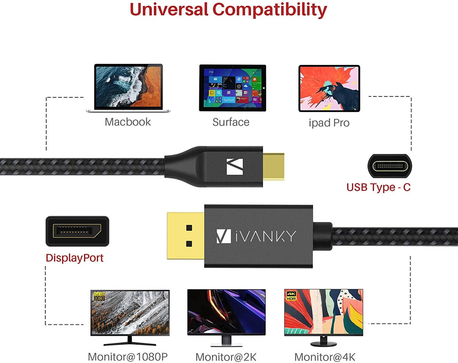 USB C to DisplayPort Cable [4K@60Hz] 6.6ft iVanky [Aluminum Shell High Speed] Thunderbolt 3 to DisplayPort Cable Compatible for MacBook Pro 2018/2017 Galaxy S9/S8 XPS 15/13 Surface Book 2 - Black