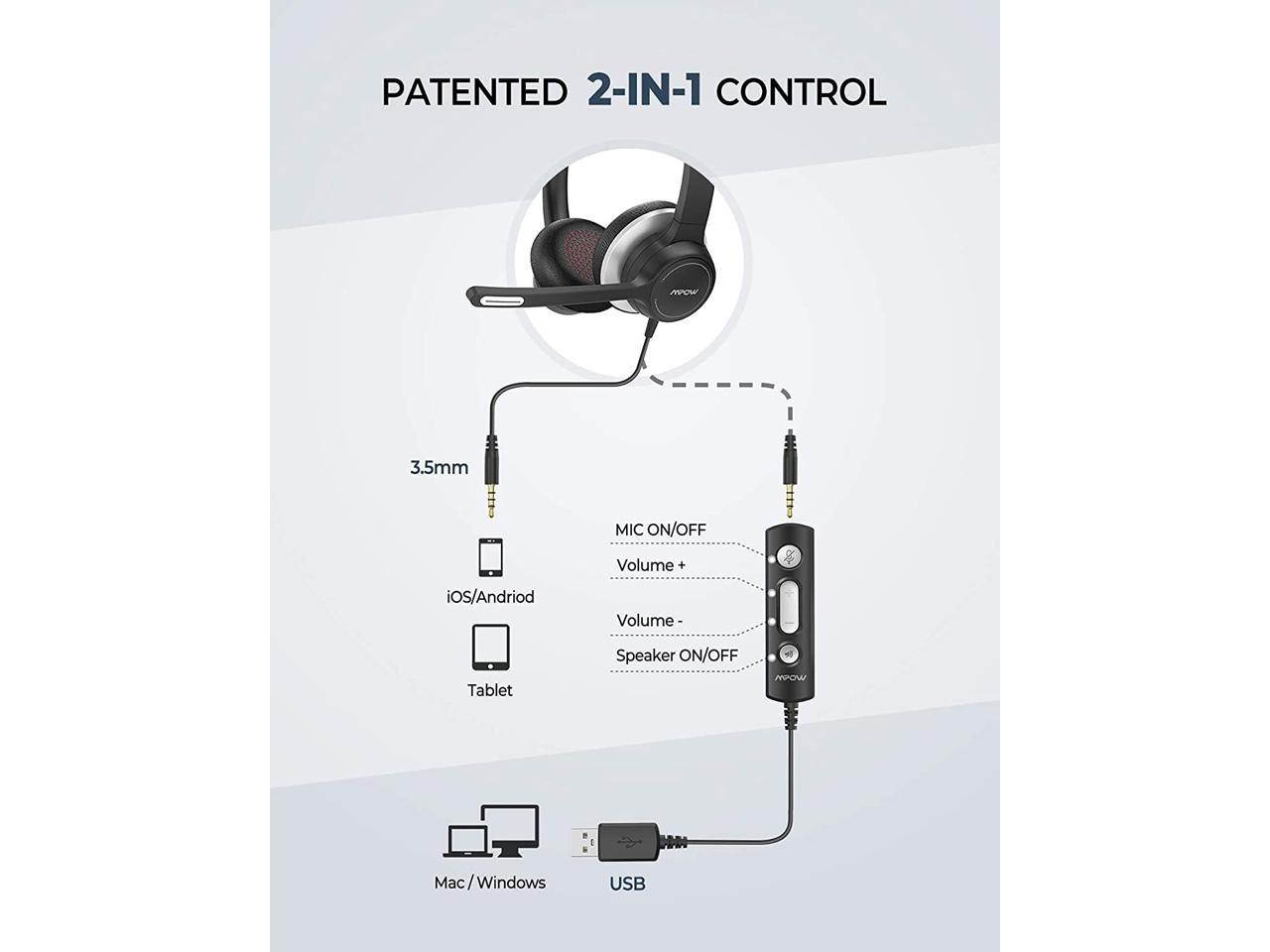 Mpow HC6 USB Headset with Microphone, Comfort-fit Office Computer Headphone, On-Ear 3.5mm Jack Call Center Headset for Cell Phone, 270 Degree Boom Mic, in-line Control with Mute for Skype, Webinar