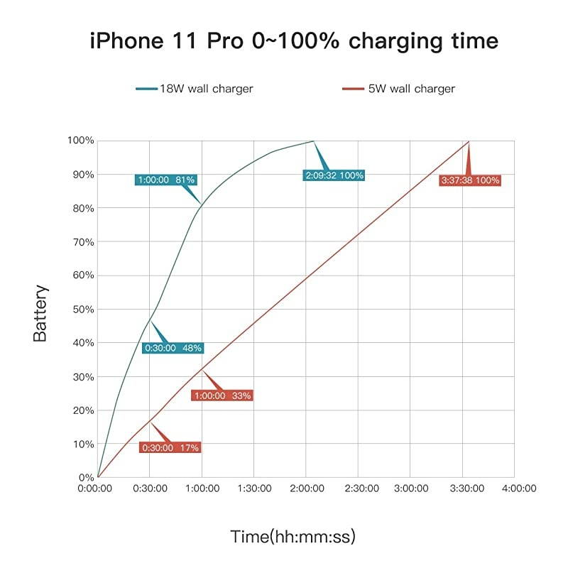 20W iPhone Charger Fast Charging-  USB-C Wall Charger Plug with 6FT MFi Certified USB C to Lightning Cable for iPhone 12 Mini Pro Max 11 Pro Max XS Max XR X iPad Pro AirPods Pro, Black