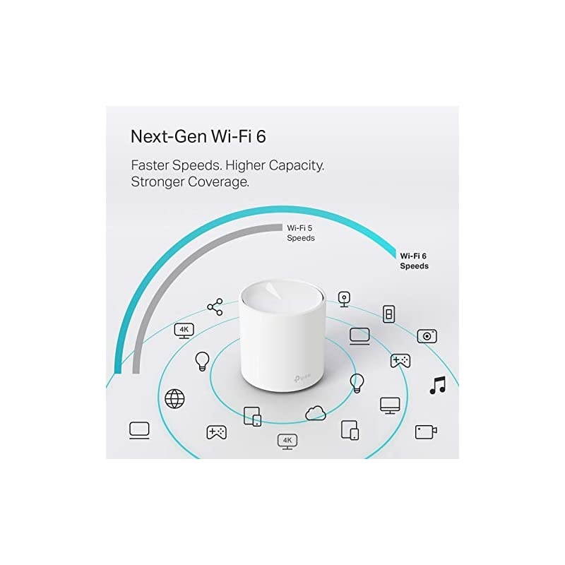 Deco WiFi 6 Mesh WiFi System(Deco X20) - Covers up to 5800 Sq.Ft. , Replaces WiFi Routers and WiFi Extenders, Works with Alexa, 3-Pack