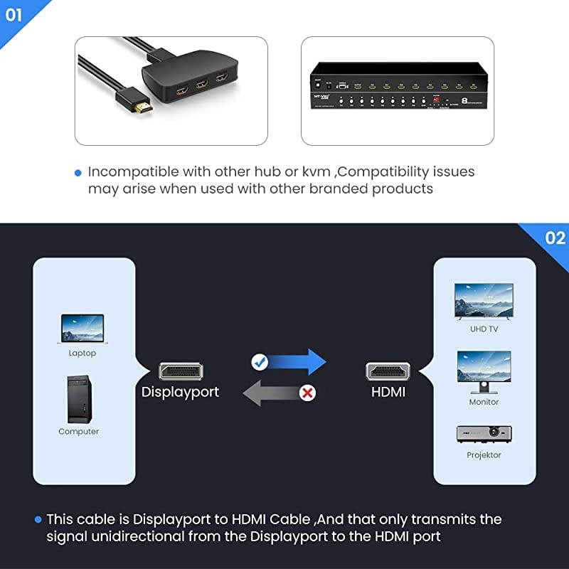 DisplayPort to HDMI Cable 10Ft 4K UHD Nylon Braided GoldPlated DPtoHDMI Unidirectional Cord DP to HDMI Male Chords Display Port to HDTV Monitor Video Cable DP Ports to HDMI Ports Connector