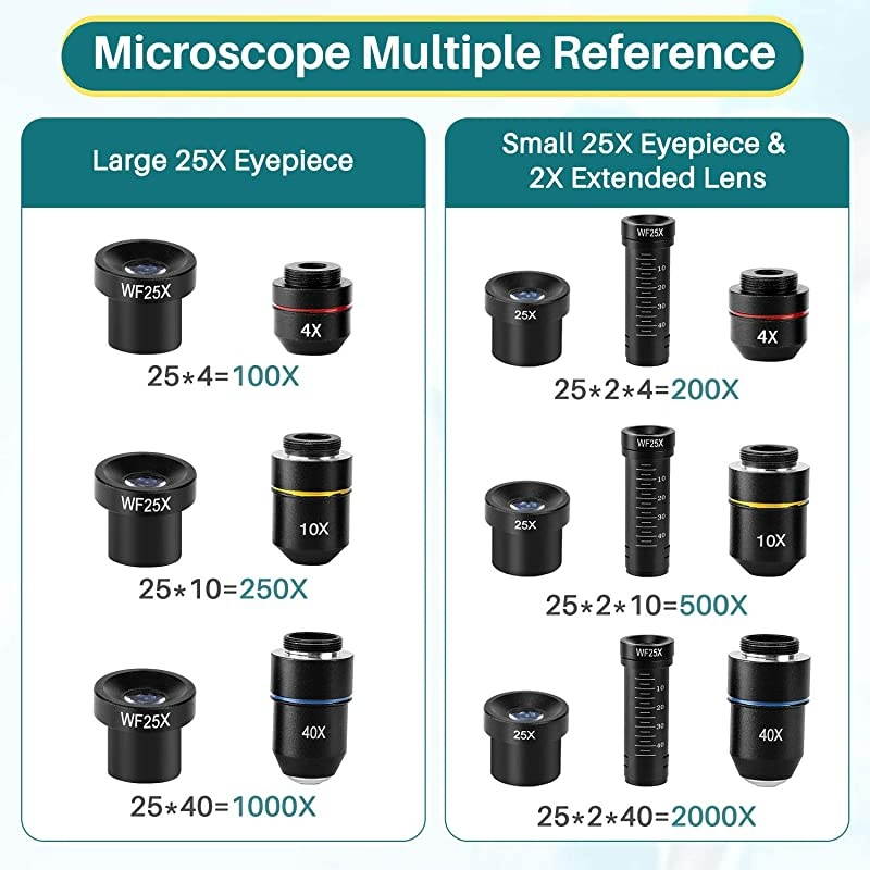 2000X Moving Ruler Compound LED with Prepared Blank Slides Accessories Kids Student Present Gift Christmas