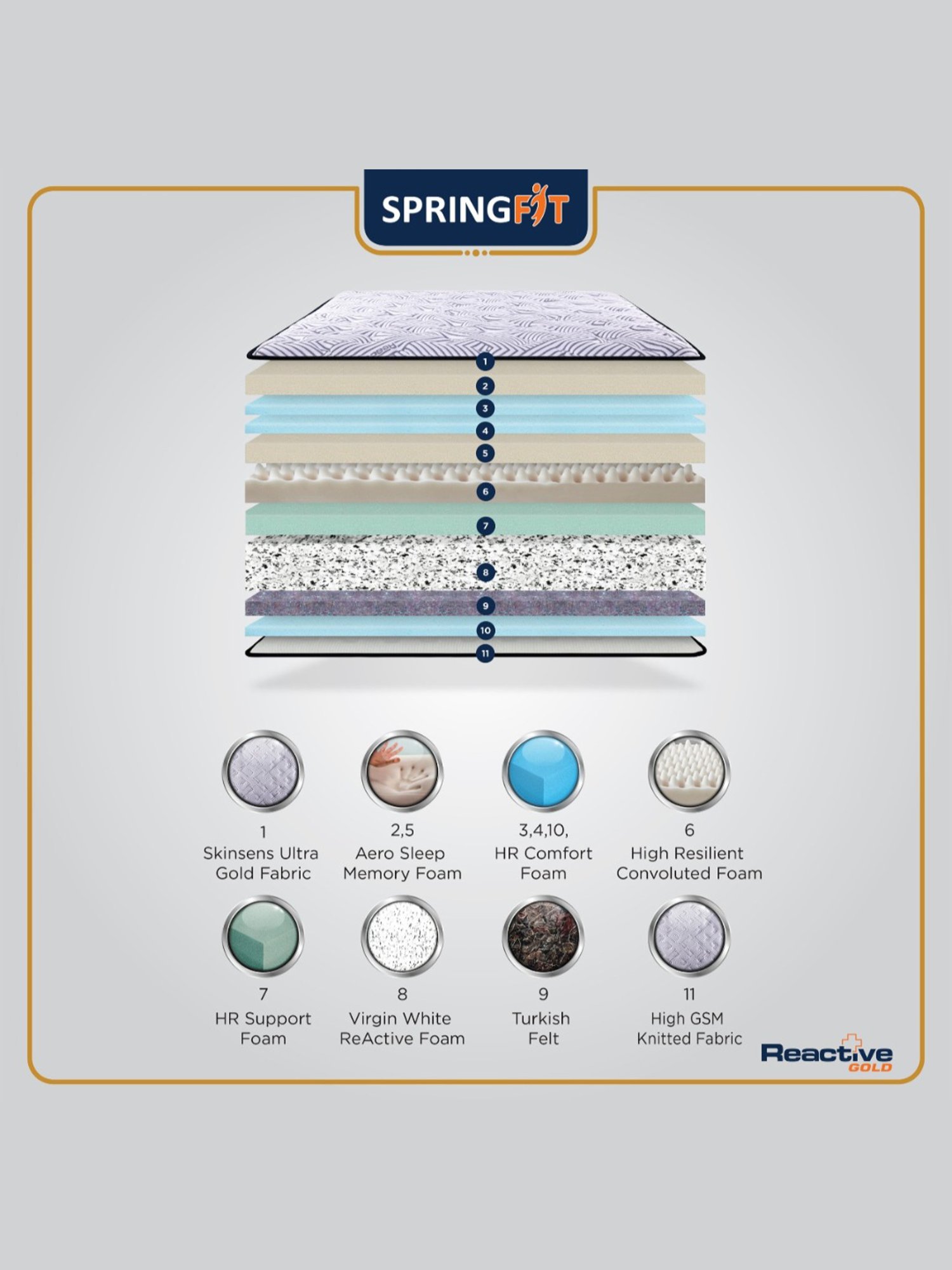 Duroflex Live-in Adapt Grey Foam New Gen Smart Design Flippable Adjustable Double Mattress